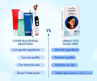 UrbanYog Nose Strips & BHA Serum Black/Whitehead Remover, 2-Piece Set - Image 7