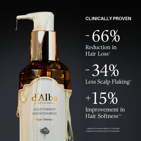 d'Alba Professional Repairing Scalp Therapy Serum Shampoo Clinically Proven Hair-Loss Relief, 66% Reduction in Hair Fall, Vegan Formula, Citrus Floral scent 275ml - Image 6