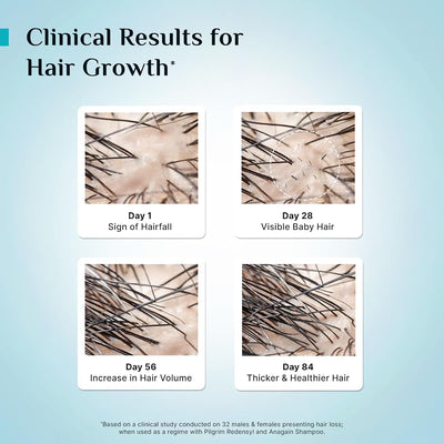 Pilgrim Hair Growth Serum with Redensyl, Anagain & Capilia - 30ml - Image 7