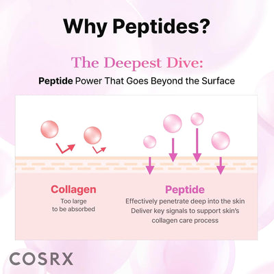 The Peptide Collagen Hydrogel Eye Patches - 60 Patches, Korean Skincare - Image 5