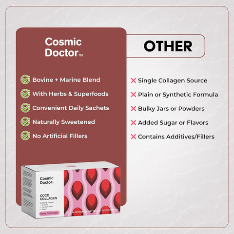 Cosmic Doctor Coco Collagen– Food-Based Collagen for Skin, Hair, Nails & Joints (5,000 mg)
