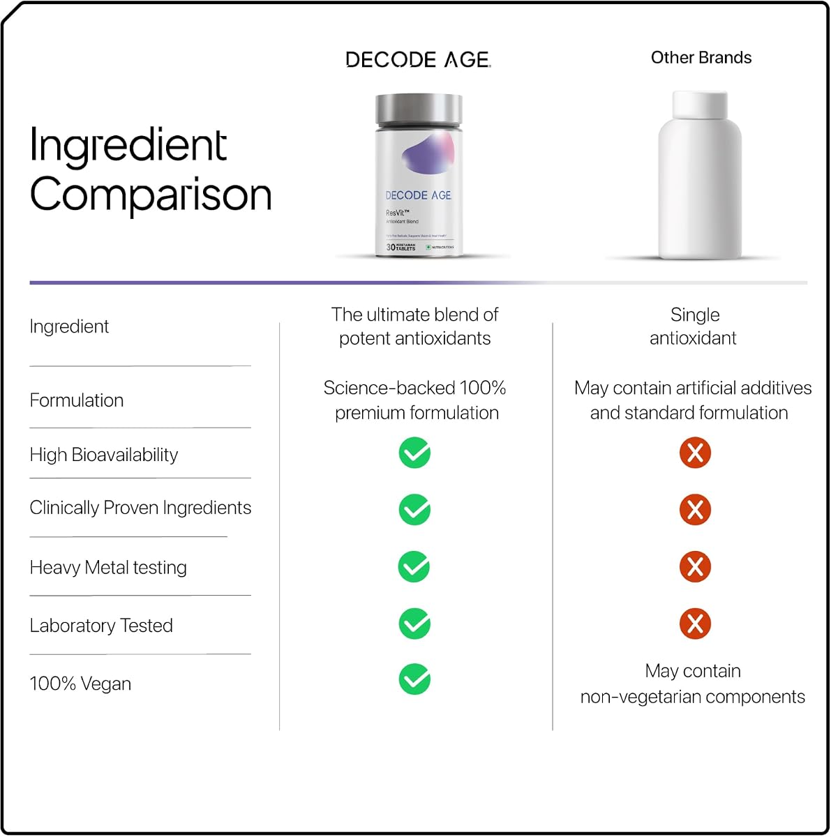 Decodeage ResVit Beauty Supplement with Resveratrol, 30 Tablets - Image 8