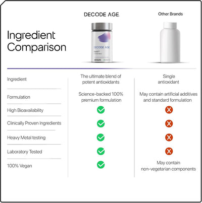 Decodeage ResVit Beauty Supplement with Resveratrol, 30 Tablets - Image 8