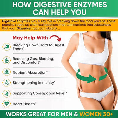 Wholesome Digestive Enzymes 1000MG with Probiotics & Prebiotics, 180 Capsules - Image 3