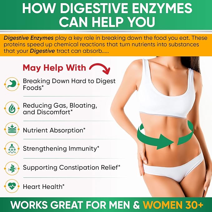 Wholesome Digestive Enzymes 1000MG with Probiotics & Prebiotics, 180 Capsules - Image 3