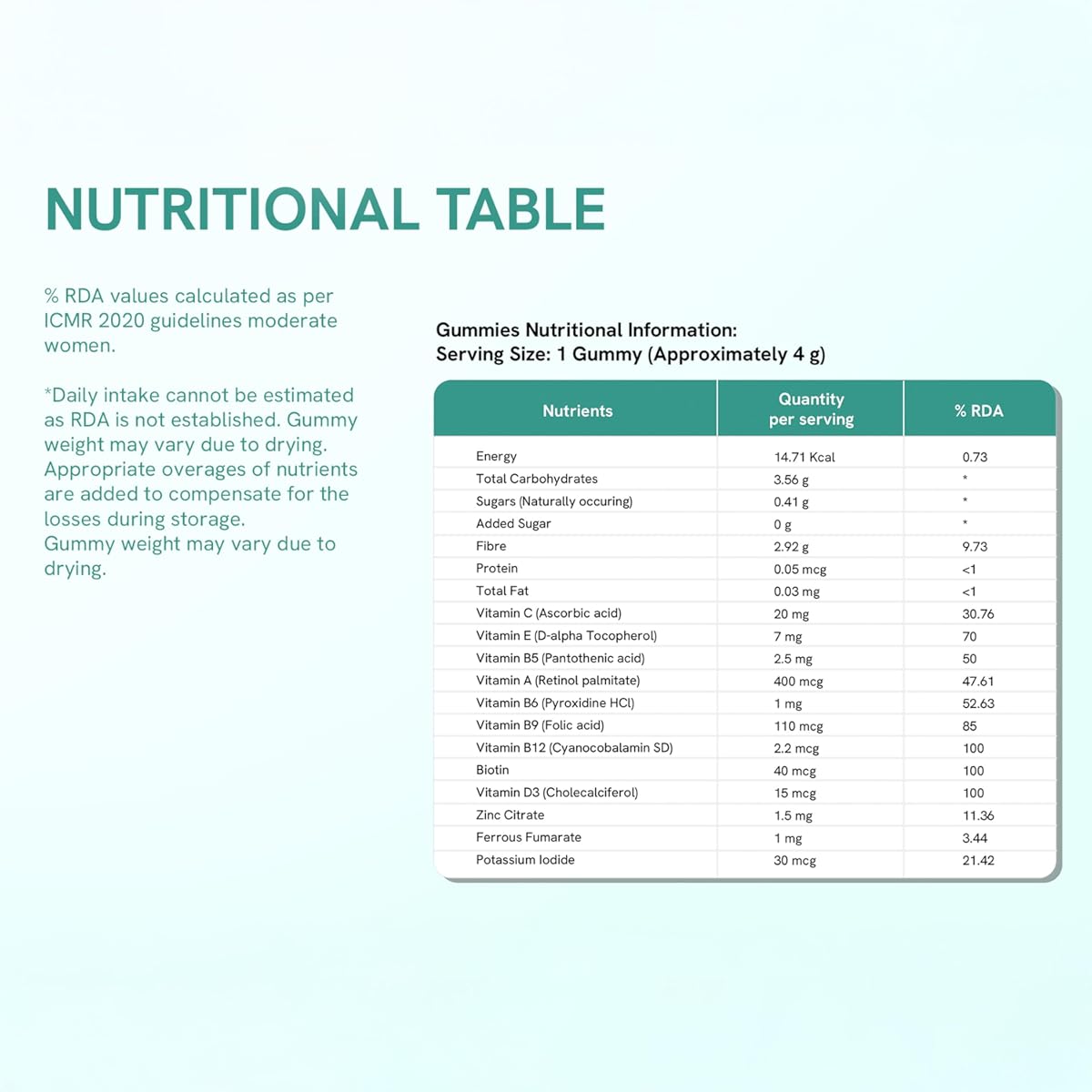 Be Bodywise Multivitamin Gummies - With Fibre & Essential Vitamins - 60 Gummies - Image 8