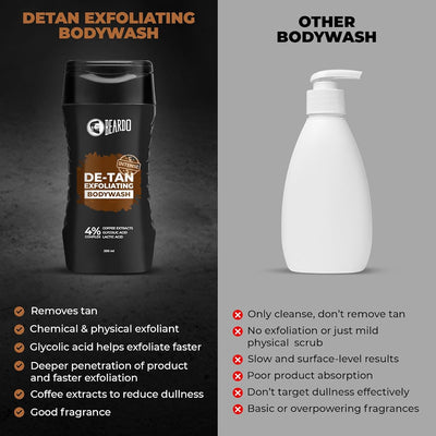 Beardo Detan Exfoliating Body Wash - 4% Glycolic & Lactic Acid, Coffee Extracts - 200ml - Image 5