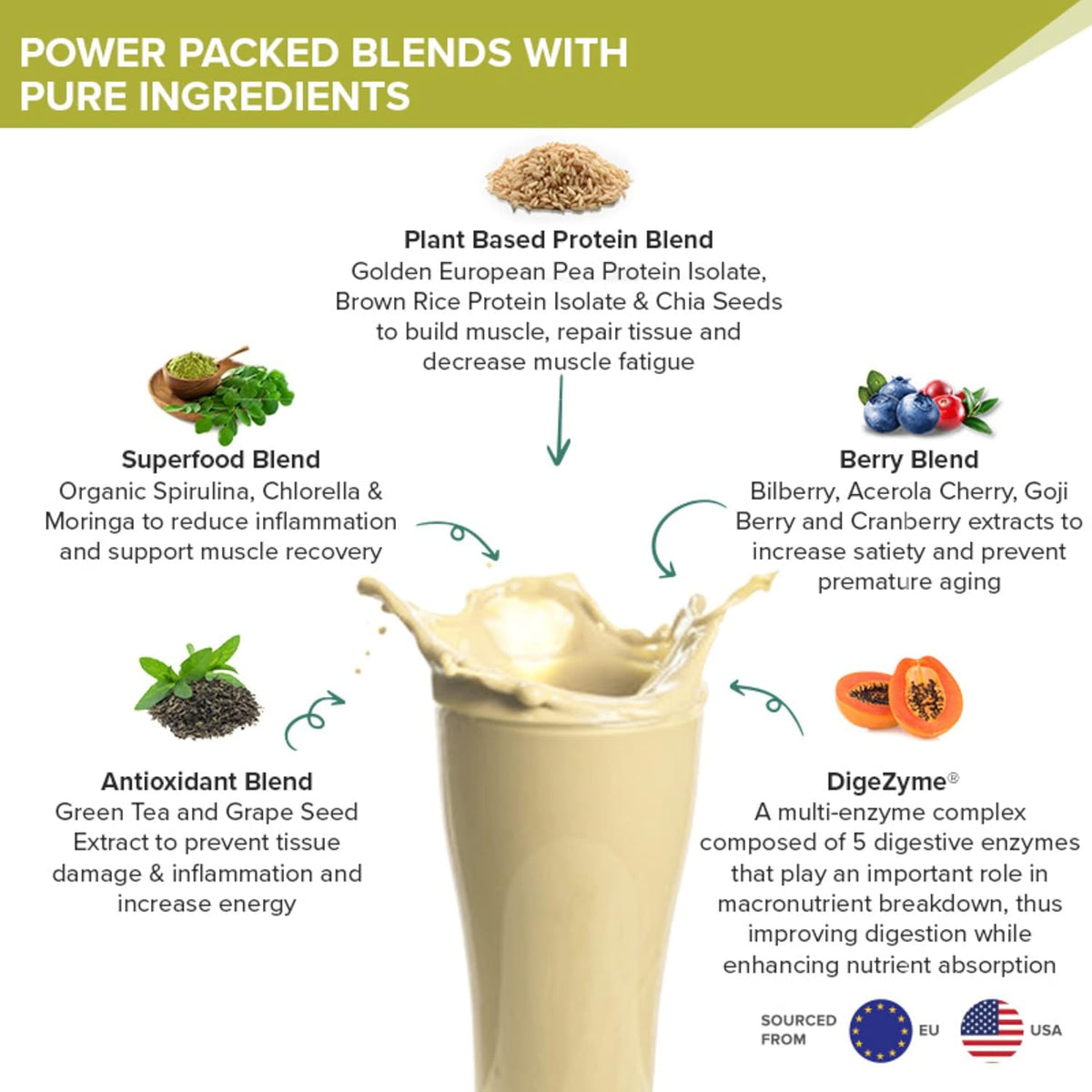 Wellbeing Nutrition Organic Vegan Plant Protein Isolate Powder - British Banoffee Pie, 32g - Image 4