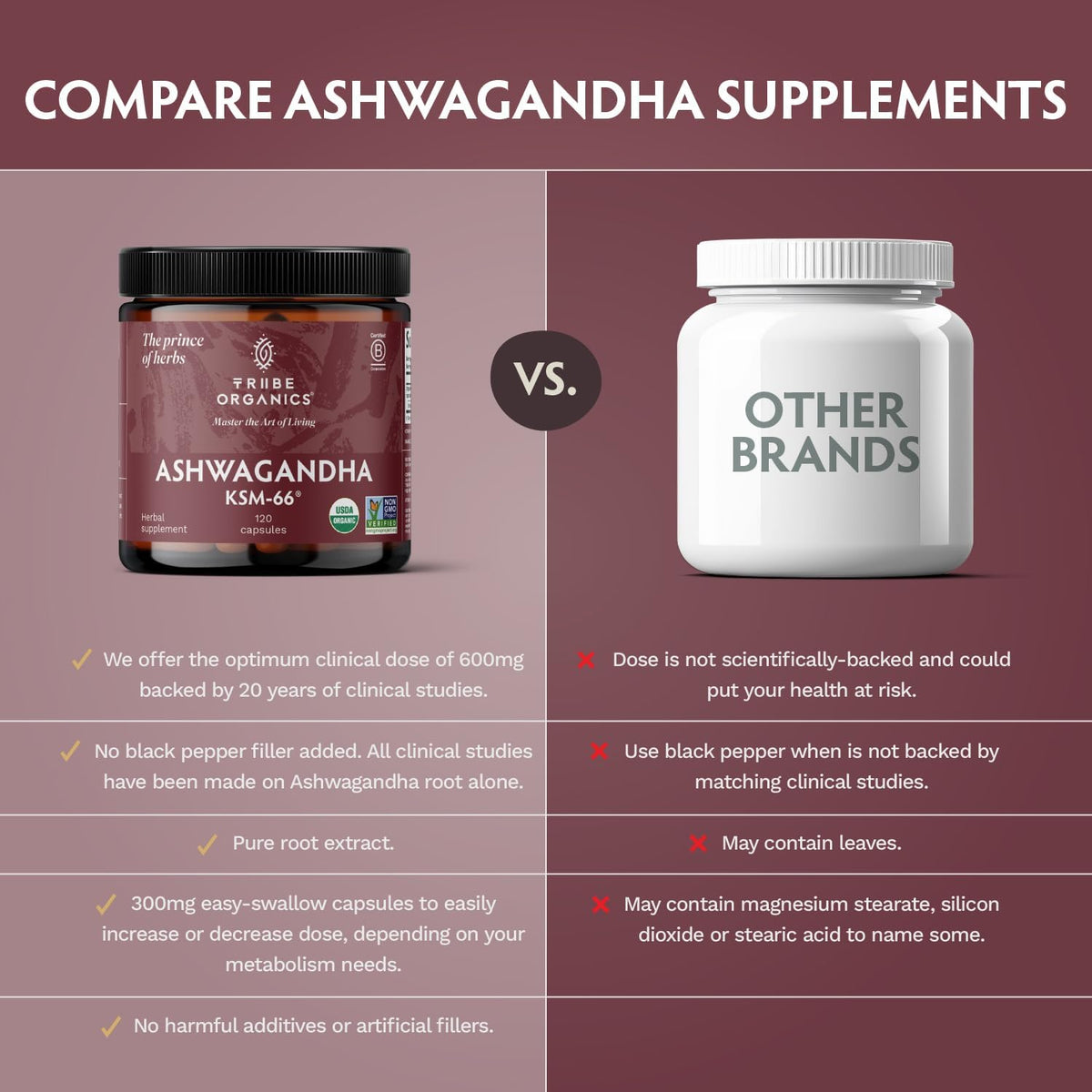 Tribe Organics Ashwagandha KSM 66 Pure Organic Root Powder 90 Capsules - Image 7