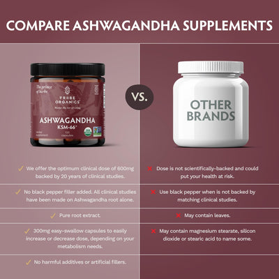Tribe Organics Ashwagandha KSM 66 Pure Organic Root Powder 90 Capsules - Image 7