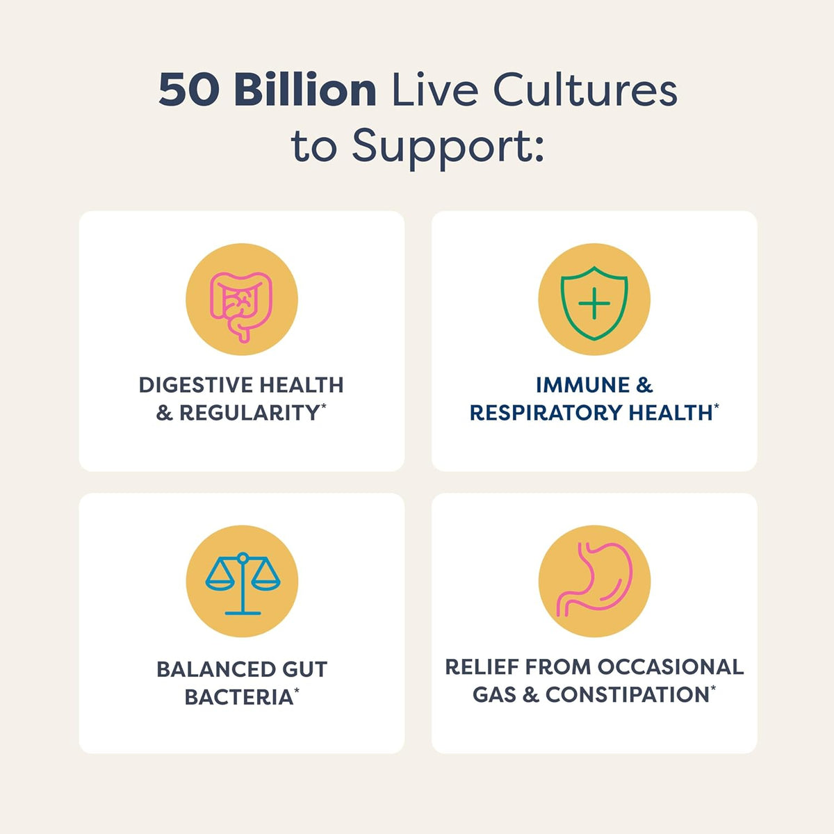 RenewLife Gut Health & Probiotics - UF Critical 50 Billion, 30 Capsules - Image 4