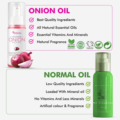Herbal Max Onion Seed Hair Oil for Silky, Strong Hair - 100ML - Image 5
