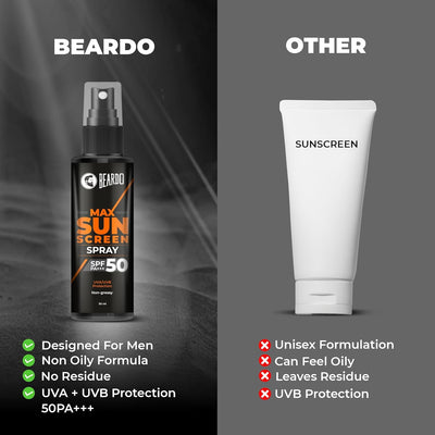 Beardo Max Sunscreen Spray SPF50 - Sun Care Protection, 50ml - Image 6