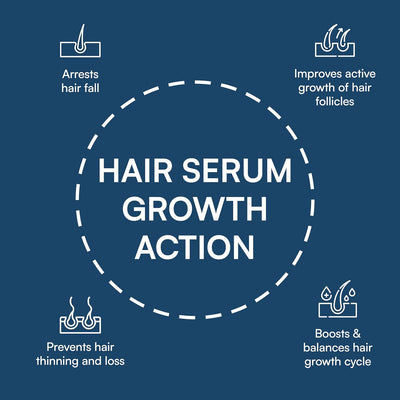 Brinton Wellgrow Gold Hair Serum - Hair Growth & Loss Solution - 30ML - Image 3