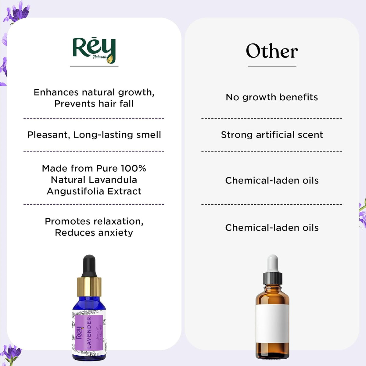 ReyNaturals Lavender Essential Oil - Pure, 100% Natural - 15ml - Image 5