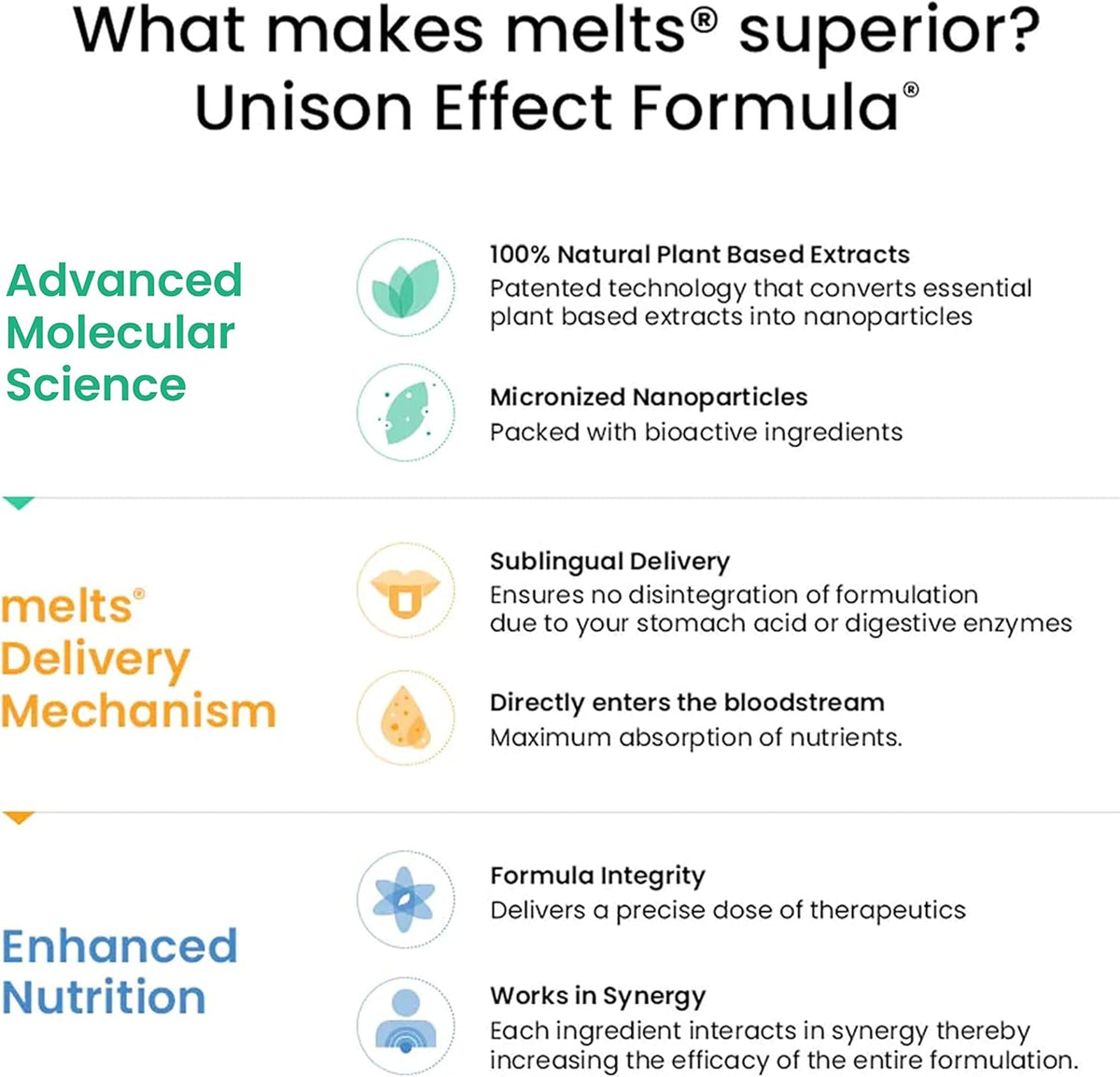 Wellbeing Nutrition Melts Her Desire Herbal & Ayurvedic Oral Strips - 30 Strips - Image 7