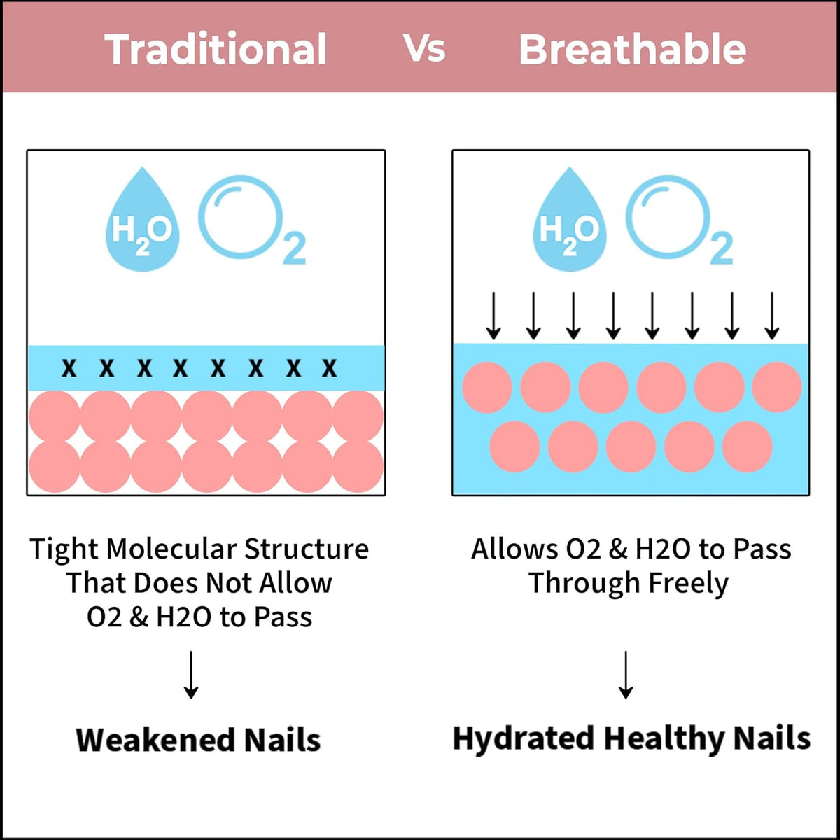 Nykaa Breathable Nail Enamel Pure Pink 314 - 10 ml - Image 4