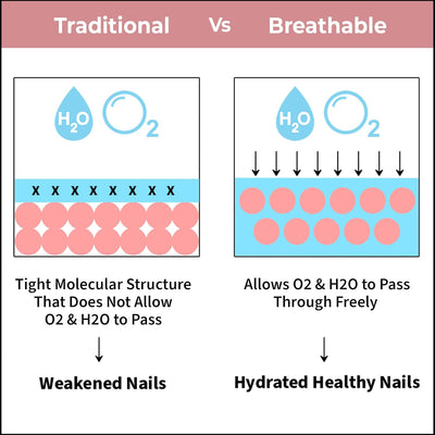 Nykaa Breathable Nail Enamel Pure Pink 314 - 10 ml - Image 4