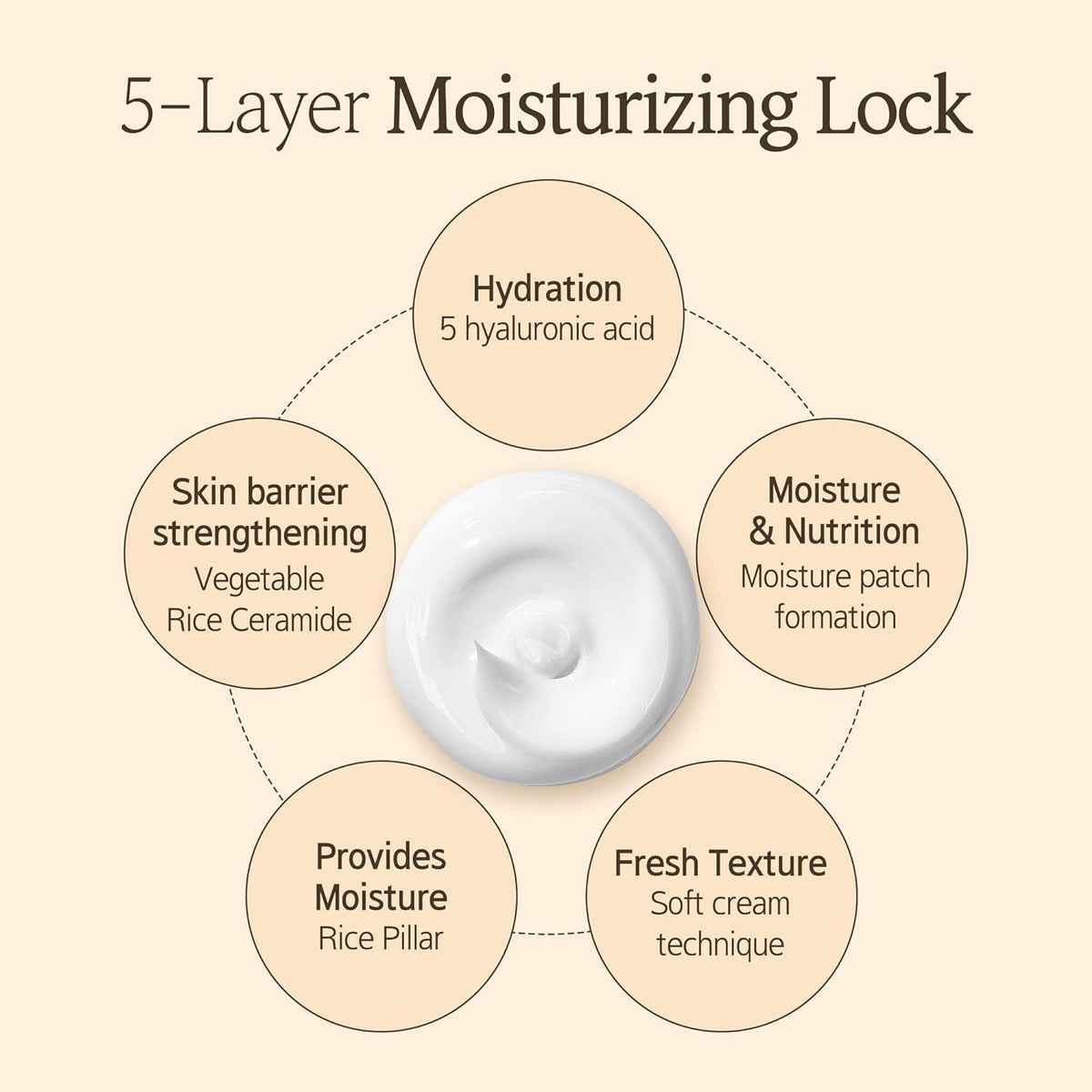 Hayejin RiceFila Facial Moisturizing Cream with Rice - 50ml - Image 4