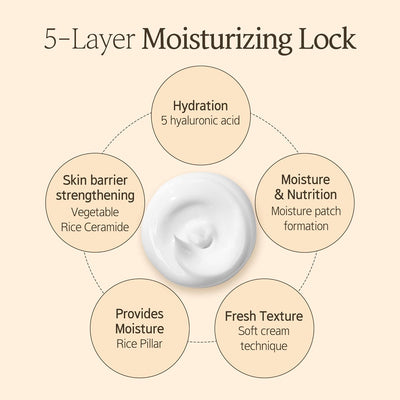 Hayejin RiceFila Facial Moisturizing Cream with Rice - 50ml - Image 4