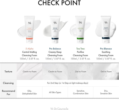 Dr.Ceuracle Pro Balance Creamy Deep Cleansing Foam with Hyaluronic Acid, 150ml - Image 6