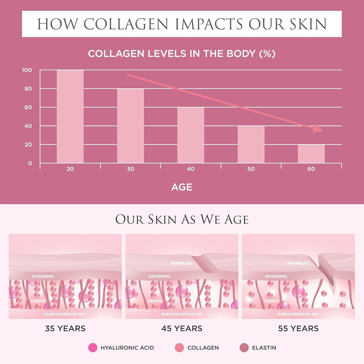 Revive Collagen Enhance Plus Beauty Supplement Sachets - 22g, Pack of 14 - Image 3