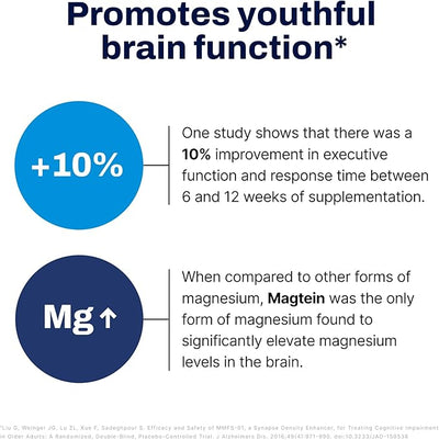 PROHEALTH Pro Health Brain-Mag Pro Magnesium L-Threonate - 90 Capsules - Image 5