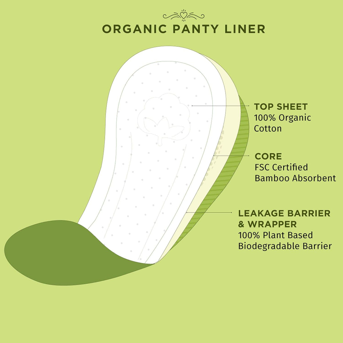 Pee Safe Biodegradable Panty Liners - Feminine Care, 15 Pack - Image 3
