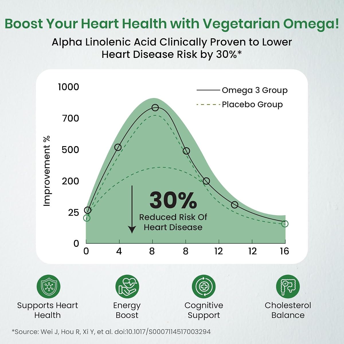 Himalayan Organics Vegan Omega 3 6 9 Supplement – 90 Veg Capsules - Image 3