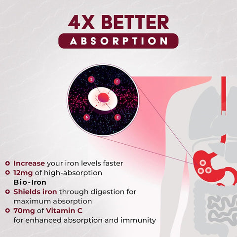 Cosmic Doctor Bio Iron – Food-Based Iron for Energy & Blood Health (Doctor Curated)