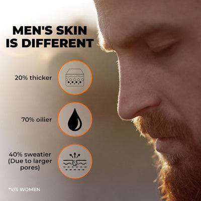 Beardo Max Sunscreen Spray SPF50 - Sun Care Protection, 50ml - Image 5