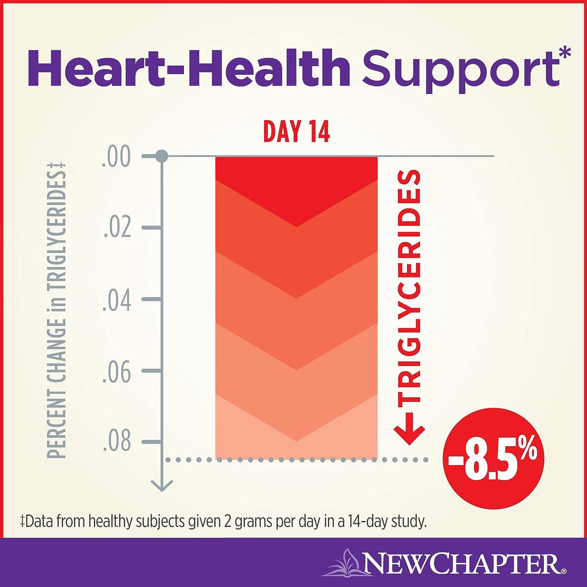 New Chapter WHOLEmega Whole Fish Oil - 1000mg, 60 Softgels
