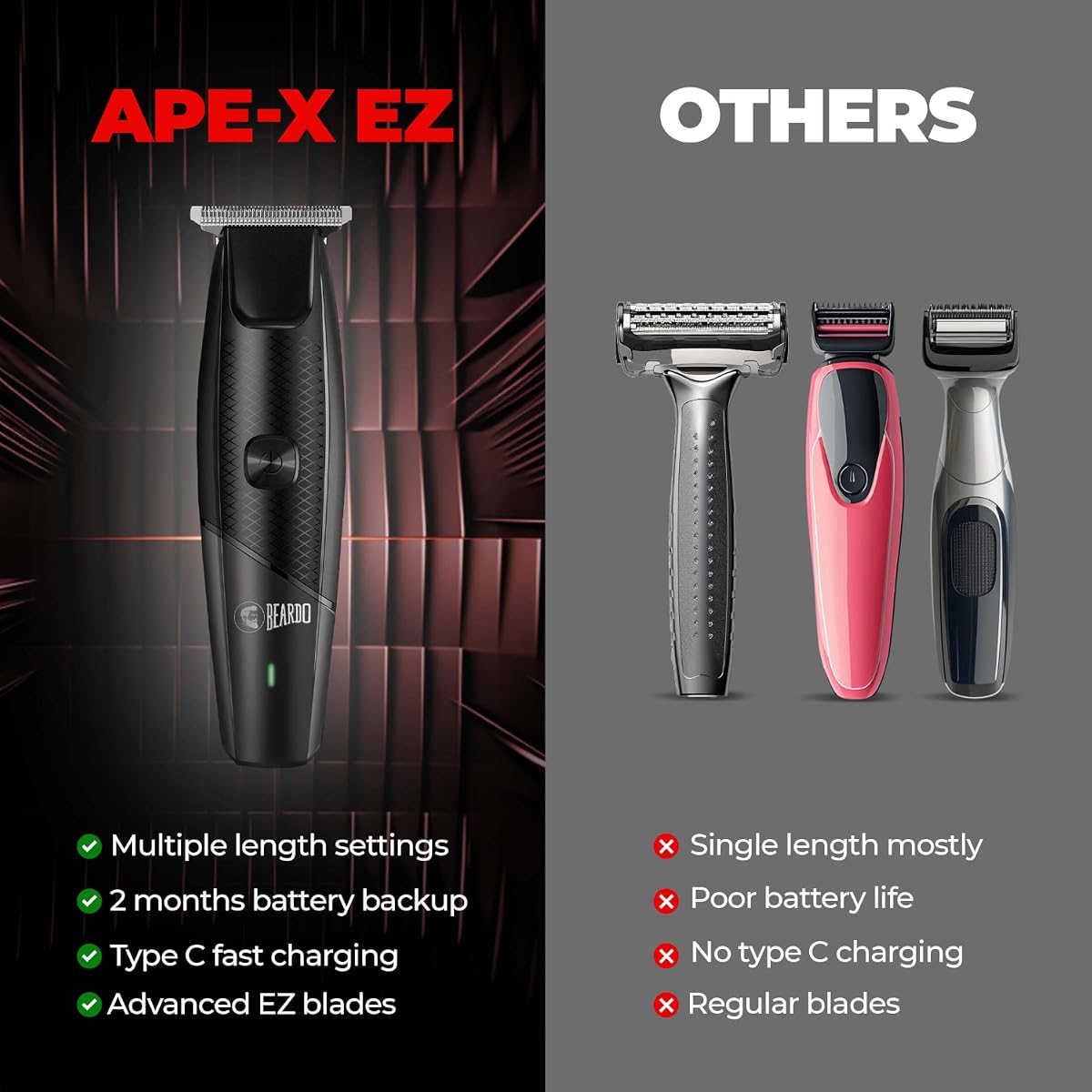 Beardo Ape-X EZ Beard Trimmer - Durable Stainless-Steel T-Blades - Pack of 1 - Image 8
