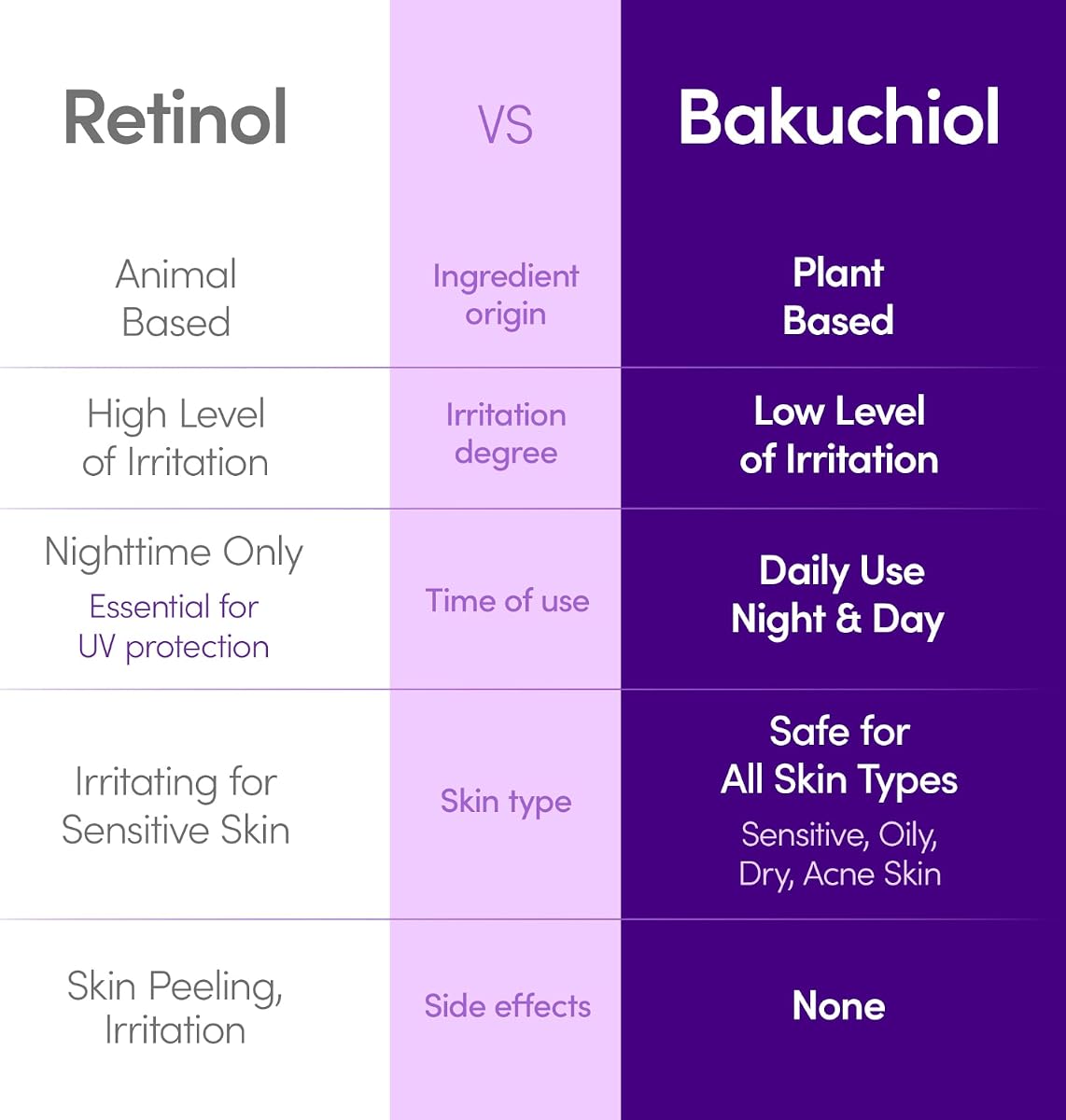 Eqqualberry Bakuchiol Hydrating Face Serum with Niacinamide & Hyaluronic Acid - 30ml - Image 3