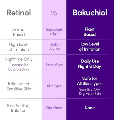 Eqqualberry Bakuchiol Hydrating Face Serum with Niacinamide & Hyaluronic Acid - 30ml - Image 3