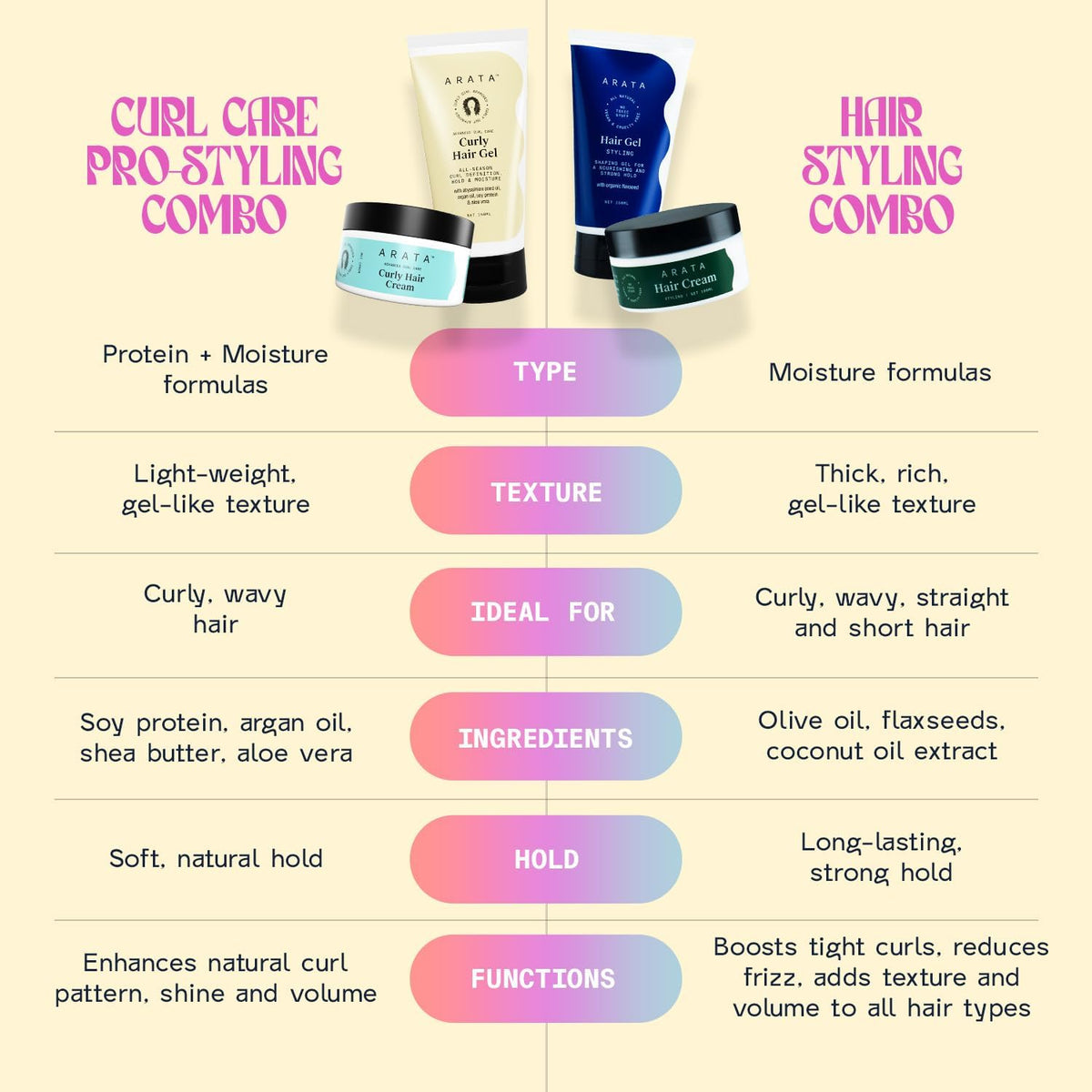 Arata Natural Curl Hair Styling Combo with Hair Gel & Hair Cream - Effortless Styling, 100ml Each - Image 3