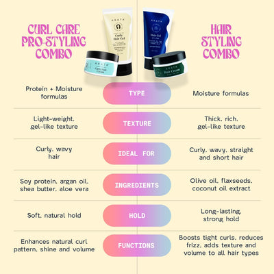 Arata Natural Curl Hair Styling Combo with Hair Gel & Hair Cream - Effortless Styling, 100ml Each - Image 3
