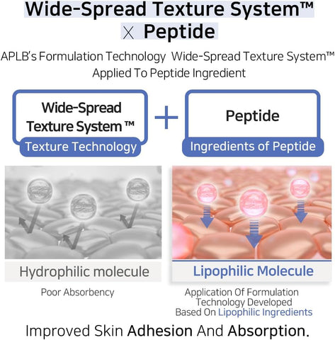 APLB Azelaic Acid Peptide Ampoule Serum | AZELA PEPT CEN™ 31.7% 1.35 FL.OZ/Korean Skincare, Acne care, Improve skin elasticity, Sensitive skin, Revitalize for gentle and improve skin texture - Image 6