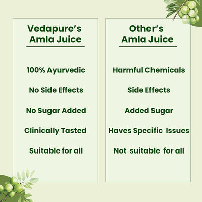 Vedapure Herbal Amla Juice - Natural Immune Booster, 500 ml - Image 6