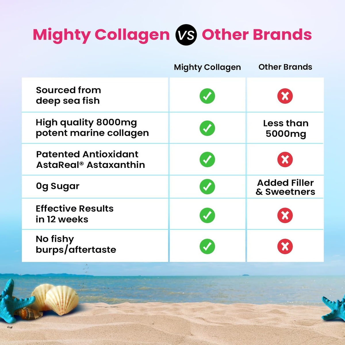 Chicnutrix Marine Collagen - 8G Japanese Collagen Powder, 25 Servings, Lemonade Flavour, 340G - Image 6