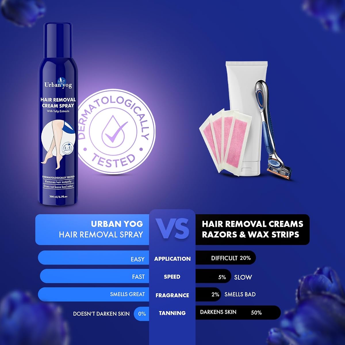 UrbanYog Hair Removal Cream Spray with Aloe Vera & Tulip Extract - 200ml - Image 6