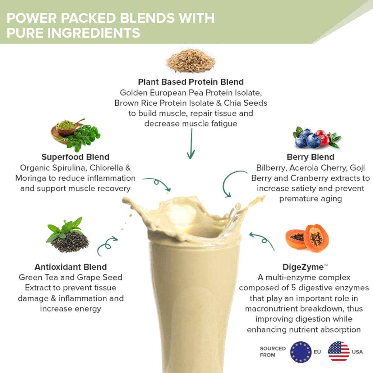 Wellbeing Nutrition Organic Vegan Plant Protein Isolate Powder - British Banoffee Pie Flavour, 500g - Image 3