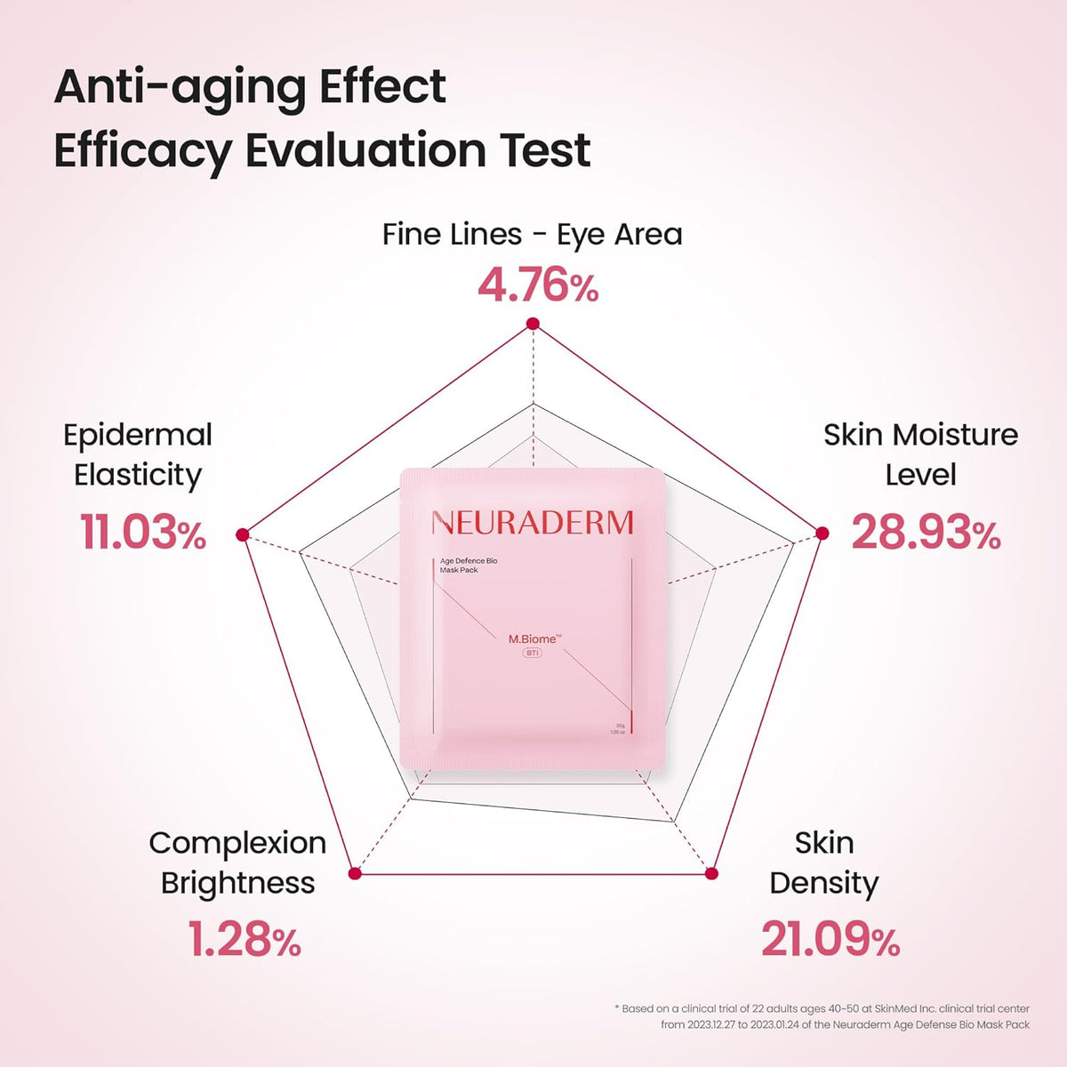 Neuraderm Age Defence Facial Mask - Masks & Exfoliators - Image 5