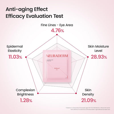 Neuraderm Age Defence Facial Mask - Masks & Exfoliators - Image 5
