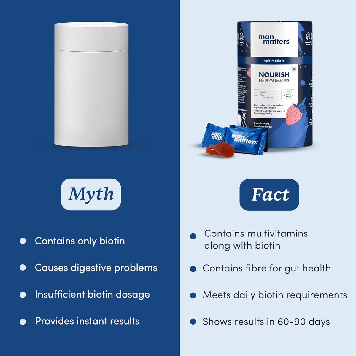 Man Matters Biotin Gummies for Hair & Skin, 60 Days Pack - Image 4