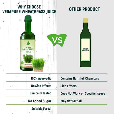 Vedapure Wheat Grass Juice, Herbal & Ayurvedic, 500 ml - Image 6