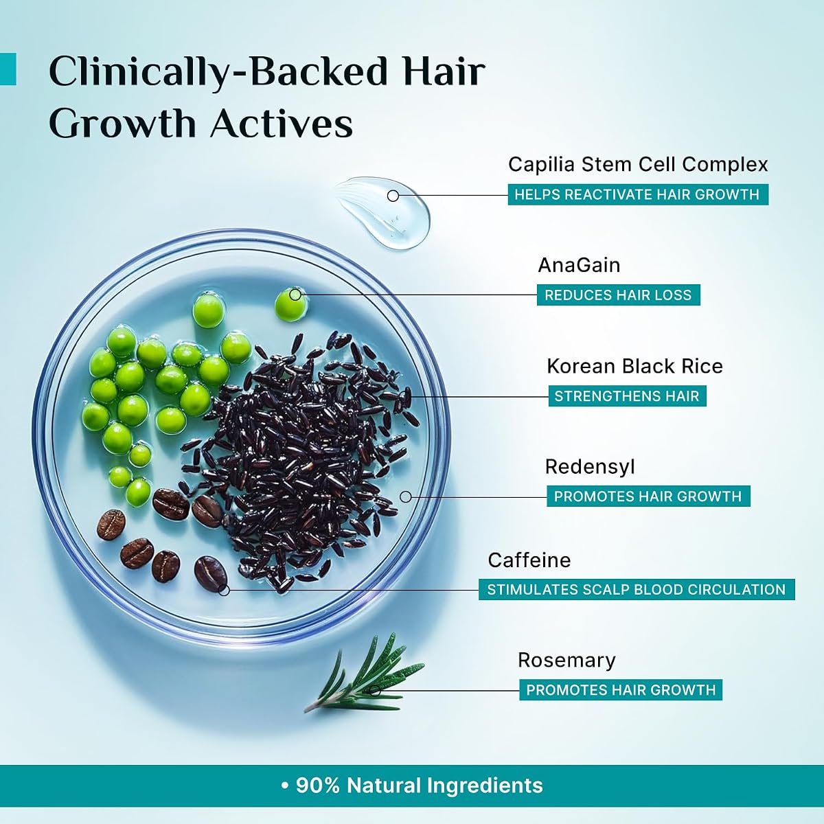 Pilgrim Hair Growth Serum with Redensyl, Anagain, Capilia StemCell - 50ml - Image 3