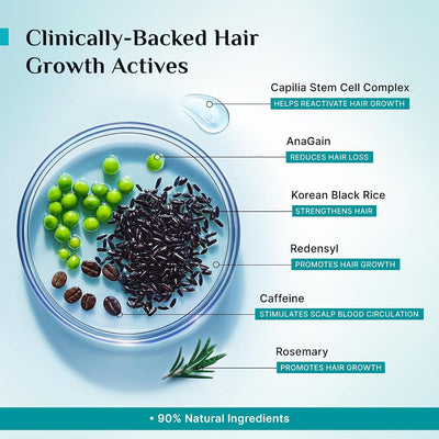 Pilgrim Hair Growth Serum with Redensyl, Anagain, Capilia StemCell - 50ml - Image 3