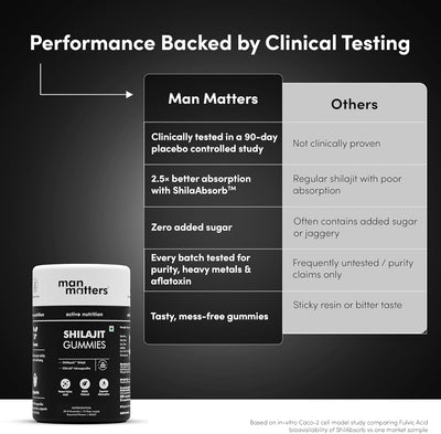 Man Matters Pure Himalayan Shilajit Gummies with KSM-66 Ashwagandha, 60 Gummies - Image 6