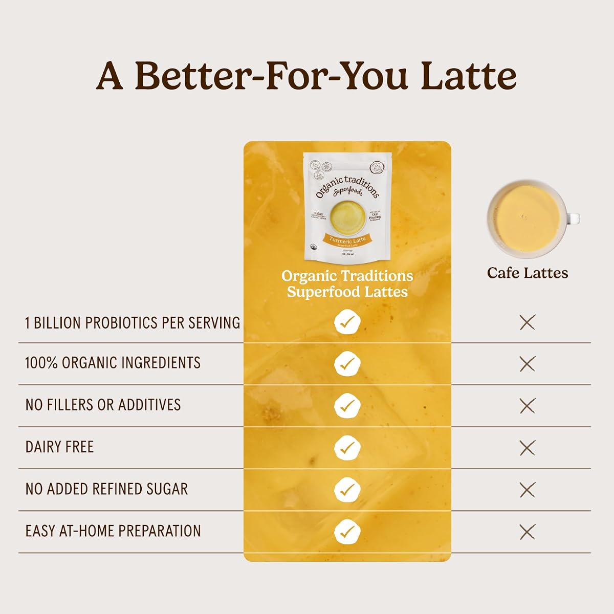 Organic Traditions Turmeric Latte with Saffron & Probiotics - Instant Powder, 150g - Image 5